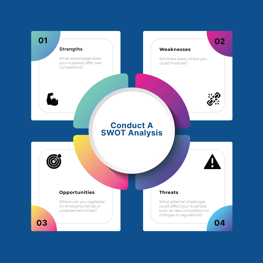 what-is-SWOT-analysis